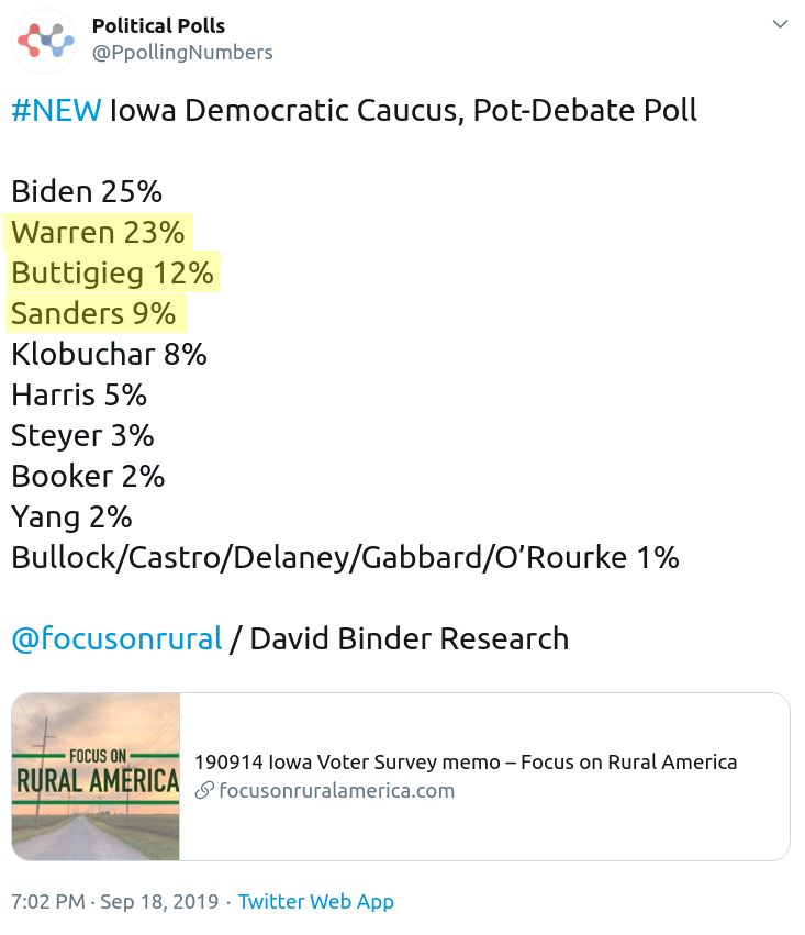 Diagram: Political Polls: Summary of Focus on Rural America